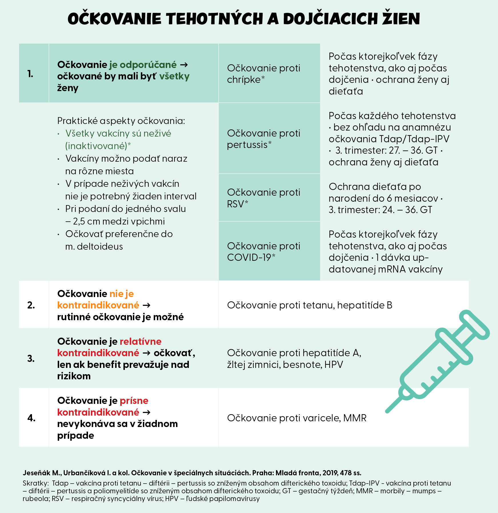 Očkovanie tehotných a dojčiacich žien