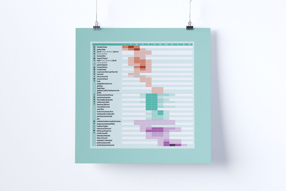 pelovy-kalendar